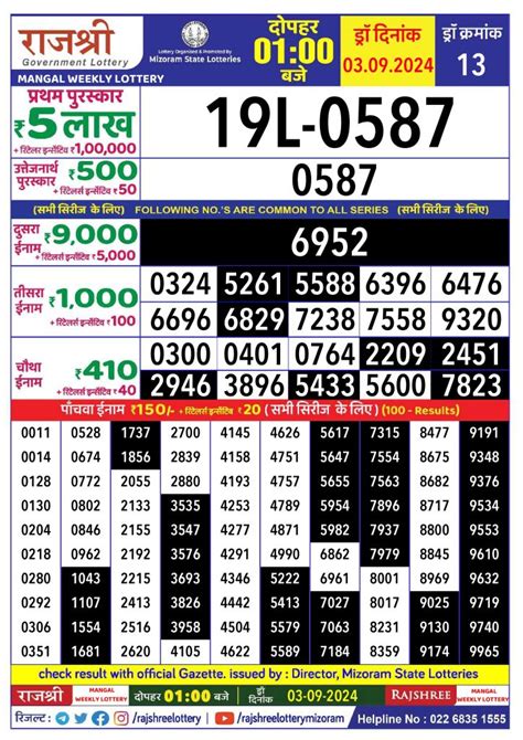 rajshree mangal weekly lottery result today|Rajshree Lottery Result – Check Now .